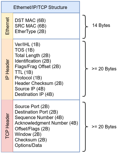 Centered image