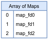 Centered image