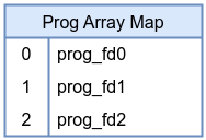 Centered image