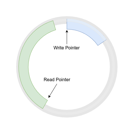 Centered image