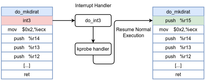 Centered image