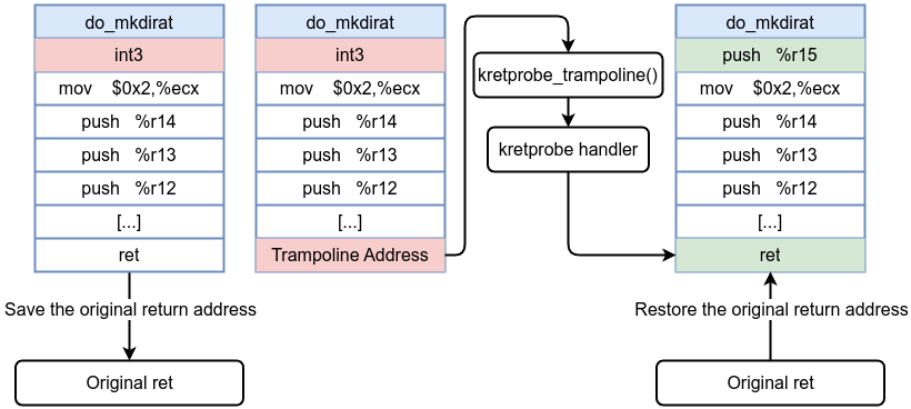 Centered image