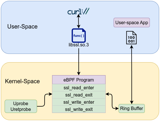 Centered image