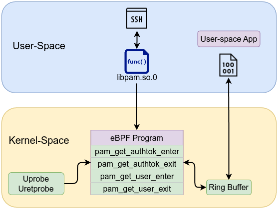 Centered image