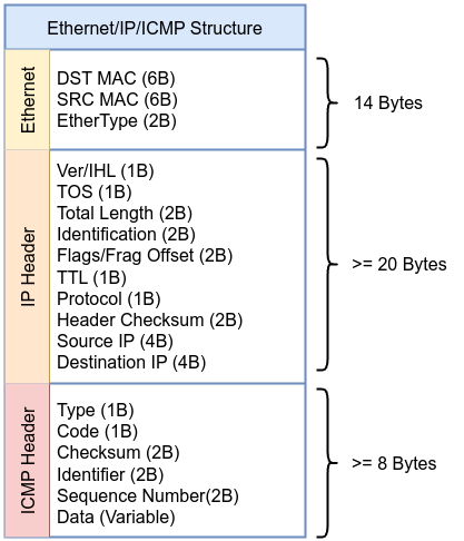 Centered image