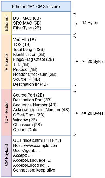 Centered image