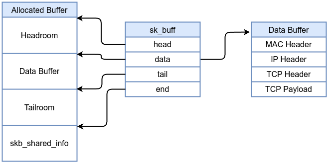 Centered image
