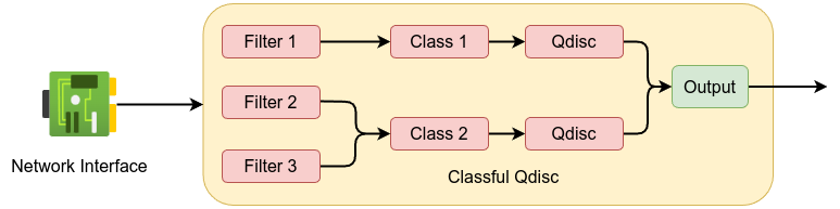 Centered image