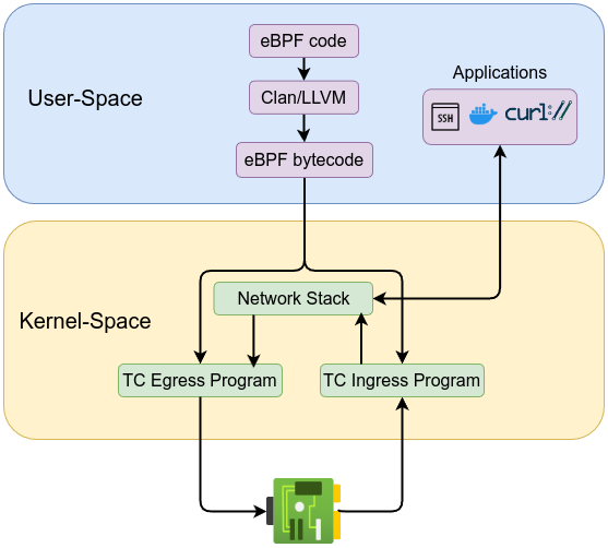 Centered image