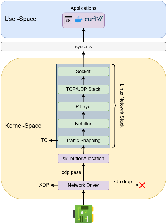 Centered image