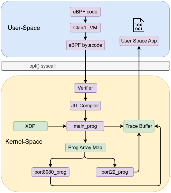 Centered image